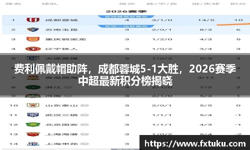 费利佩戴帽助阵，成都蓉城5-1大胜，2026赛季中超最新积分榜揭晓